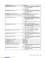 Preview for 57 page of Lenovo 7220AGU - ThinkCentre M58p Desktop Hardware Maintenance Manual