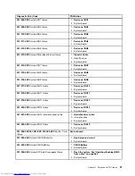 Preview for 59 page of Lenovo 7220AGU - ThinkCentre M58p Desktop Hardware Maintenance Manual