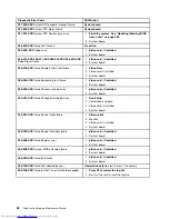 Preview for 60 page of Lenovo 7220AGU - ThinkCentre M58p Desktop Hardware Maintenance Manual