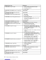 Preview for 62 page of Lenovo 7220AGU - ThinkCentre M58p Desktop Hardware Maintenance Manual