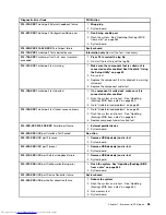 Preview for 63 page of Lenovo 7220AGU - ThinkCentre M58p Desktop Hardware Maintenance Manual