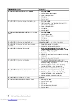 Preview for 66 page of Lenovo 7220AGU - ThinkCentre M58p Desktop Hardware Maintenance Manual