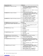 Preview for 68 page of Lenovo 7220AGU - ThinkCentre M58p Desktop Hardware Maintenance Manual