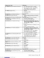 Preview for 69 page of Lenovo 7220AGU - ThinkCentre M58p Desktop Hardware Maintenance Manual