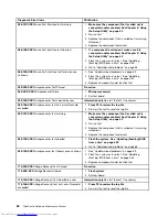 Preview for 70 page of Lenovo 7220AGU - ThinkCentre M58p Desktop Hardware Maintenance Manual