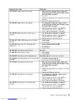 Preview for 71 page of Lenovo 7220AGU - ThinkCentre M58p Desktop Hardware Maintenance Manual