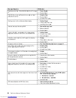 Preview for 76 page of Lenovo 7220AGU - ThinkCentre M58p Desktop Hardware Maintenance Manual