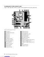 Preview for 84 page of Lenovo 7220AGU - ThinkCentre M58p Desktop Hardware Maintenance Manual