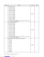 Preview for 142 page of Lenovo 7220AGU - ThinkCentre M58p Desktop Hardware Maintenance Manual