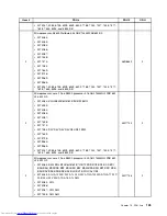 Preview for 143 page of Lenovo 7220AGU - ThinkCentre M58p Desktop Hardware Maintenance Manual