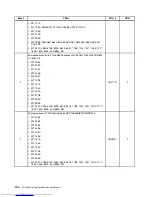 Preview for 144 page of Lenovo 7220AGU - ThinkCentre M58p Desktop Hardware Maintenance Manual