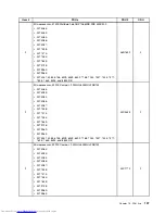 Preview for 145 page of Lenovo 7220AGU - ThinkCentre M58p Desktop Hardware Maintenance Manual