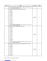 Preview for 146 page of Lenovo 7220AGU - ThinkCentre M58p Desktop Hardware Maintenance Manual