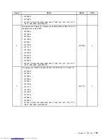 Preview for 147 page of Lenovo 7220AGU - ThinkCentre M58p Desktop Hardware Maintenance Manual