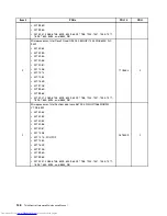 Preview for 156 page of Lenovo 7220AGU - ThinkCentre M58p Desktop Hardware Maintenance Manual