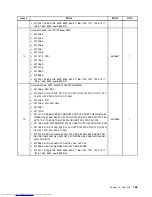 Preview for 163 page of Lenovo 7220AGU - ThinkCentre M58p Desktop Hardware Maintenance Manual