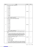 Preview for 167 page of Lenovo 7220AGU - ThinkCentre M58p Desktop Hardware Maintenance Manual