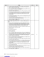 Preview for 168 page of Lenovo 7220AGU - ThinkCentre M58p Desktop Hardware Maintenance Manual