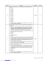 Preview for 169 page of Lenovo 7220AGU - ThinkCentre M58p Desktop Hardware Maintenance Manual