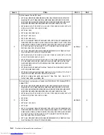 Preview for 170 page of Lenovo 7220AGU - ThinkCentre M58p Desktop Hardware Maintenance Manual