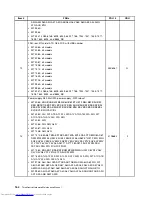 Preview for 172 page of Lenovo 7220AGU - ThinkCentre M58p Desktop Hardware Maintenance Manual