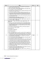 Preview for 174 page of Lenovo 7220AGU - ThinkCentre M58p Desktop Hardware Maintenance Manual