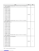 Preview for 178 page of Lenovo 7220AGU - ThinkCentre M58p Desktop Hardware Maintenance Manual