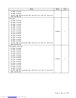 Preview for 179 page of Lenovo 7220AGU - ThinkCentre M58p Desktop Hardware Maintenance Manual