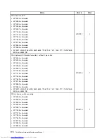 Preview for 180 page of Lenovo 7220AGU - ThinkCentre M58p Desktop Hardware Maintenance Manual