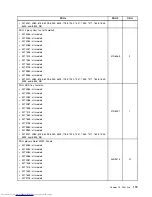 Preview for 181 page of Lenovo 7220AGU - ThinkCentre M58p Desktop Hardware Maintenance Manual