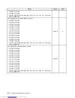 Preview for 182 page of Lenovo 7220AGU - ThinkCentre M58p Desktop Hardware Maintenance Manual