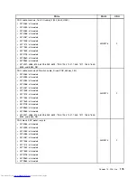 Preview for 183 page of Lenovo 7220AGU - ThinkCentre M58p Desktop Hardware Maintenance Manual