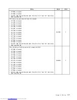 Preview for 185 page of Lenovo 7220AGU - ThinkCentre M58p Desktop Hardware Maintenance Manual