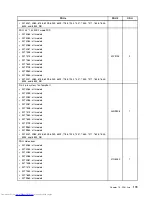 Preview for 187 page of Lenovo 7220AGU - ThinkCentre M58p Desktop Hardware Maintenance Manual