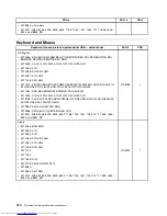 Preview for 188 page of Lenovo 7220AGU - ThinkCentre M58p Desktop Hardware Maintenance Manual