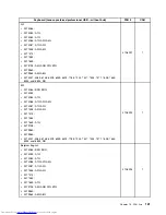 Preview for 189 page of Lenovo 7220AGU - ThinkCentre M58p Desktop Hardware Maintenance Manual