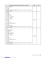 Preview for 191 page of Lenovo 7220AGU - ThinkCentre M58p Desktop Hardware Maintenance Manual