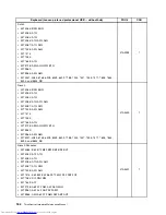 Preview for 192 page of Lenovo 7220AGU - ThinkCentre M58p Desktop Hardware Maintenance Manual