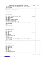 Preview for 193 page of Lenovo 7220AGU - ThinkCentre M58p Desktop Hardware Maintenance Manual