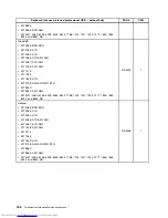 Preview for 194 page of Lenovo 7220AGU - ThinkCentre M58p Desktop Hardware Maintenance Manual