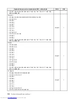 Preview for 196 page of Lenovo 7220AGU - ThinkCentre M58p Desktop Hardware Maintenance Manual