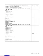 Preview for 197 page of Lenovo 7220AGU - ThinkCentre M58p Desktop Hardware Maintenance Manual