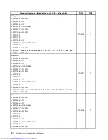 Preview for 198 page of Lenovo 7220AGU - ThinkCentre M58p Desktop Hardware Maintenance Manual