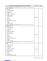 Preview for 199 page of Lenovo 7220AGU - ThinkCentre M58p Desktop Hardware Maintenance Manual