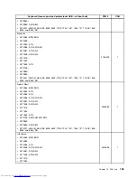 Preview for 203 page of Lenovo 7220AGU - ThinkCentre M58p Desktop Hardware Maintenance Manual