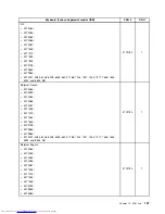 Preview for 205 page of Lenovo 7220AGU - ThinkCentre M58p Desktop Hardware Maintenance Manual