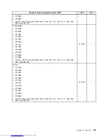 Preview for 207 page of Lenovo 7220AGU - ThinkCentre M58p Desktop Hardware Maintenance Manual