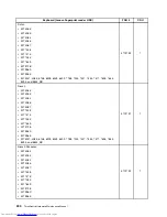 Preview for 208 page of Lenovo 7220AGU - ThinkCentre M58p Desktop Hardware Maintenance Manual