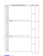 Preview for 211 page of Lenovo 7220AGU - ThinkCentre M58p Desktop Hardware Maintenance Manual