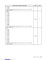 Preview for 213 page of Lenovo 7220AGU - ThinkCentre M58p Desktop Hardware Maintenance Manual